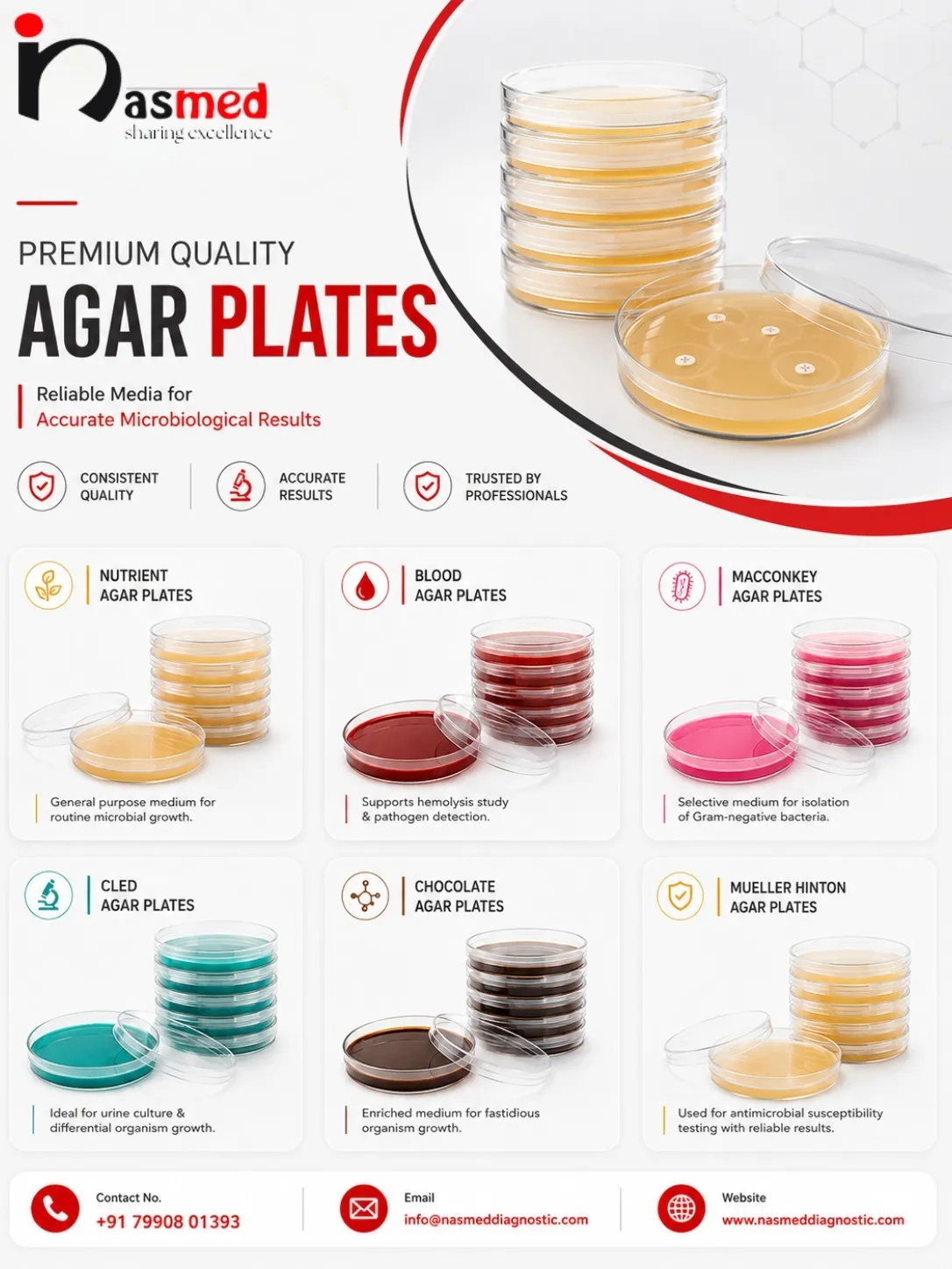 Agar Plates Types & Benfites